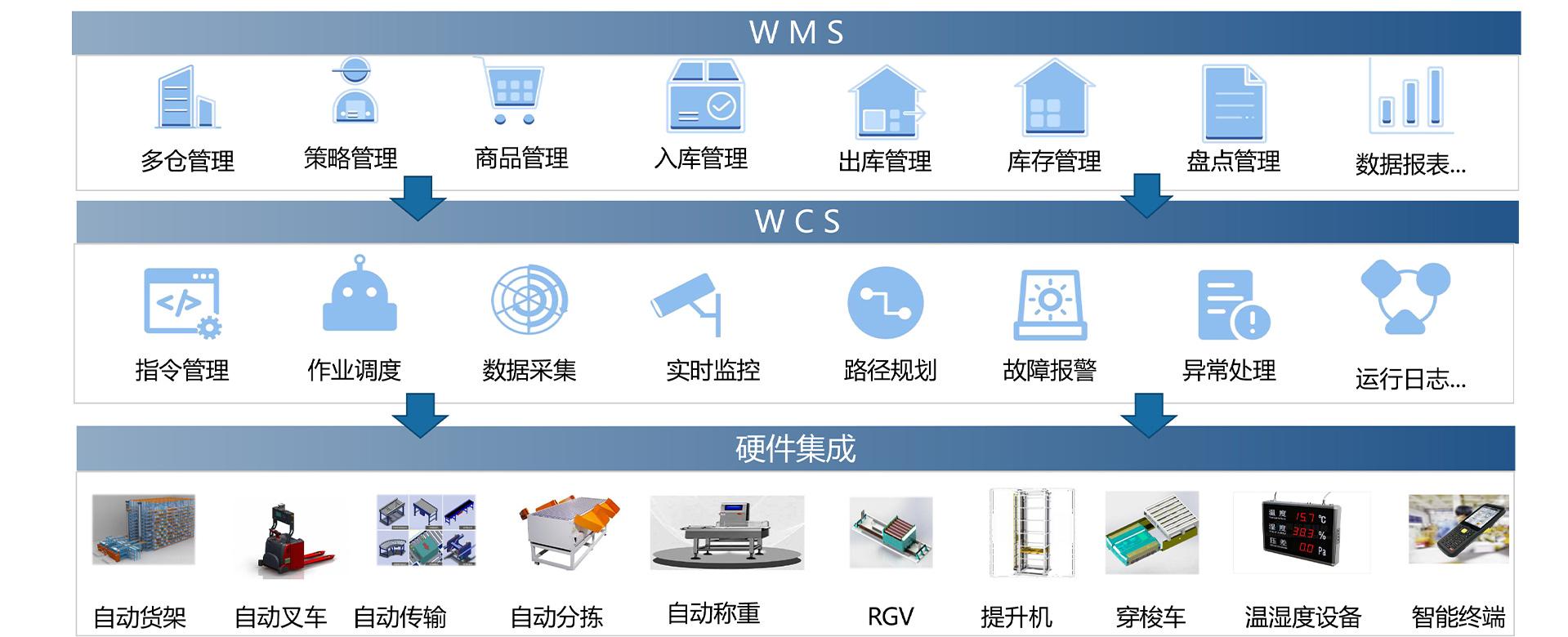 物流軟件