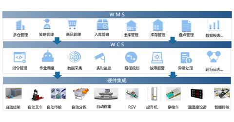 物流軟件