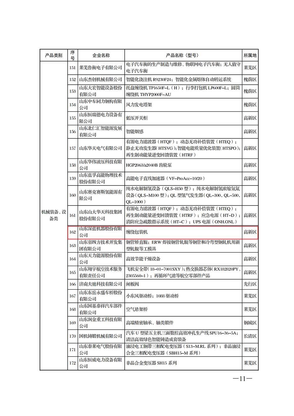 深藍纏繞包裝機被納入濟南優(yōu)勢工業(yè)產(chǎn)品名錄